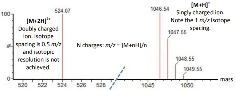 Image of peaks